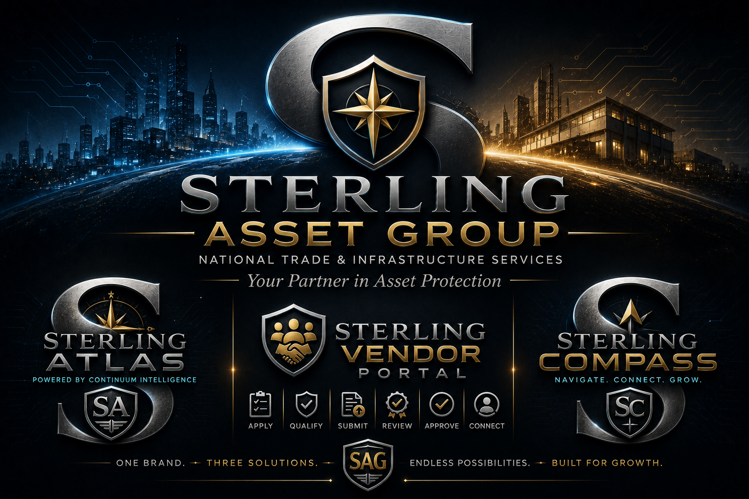 Sterling Asset Group ecosystem showing Sterling Atlas, Sterling Compass, and the Sterling Vendor Portal
